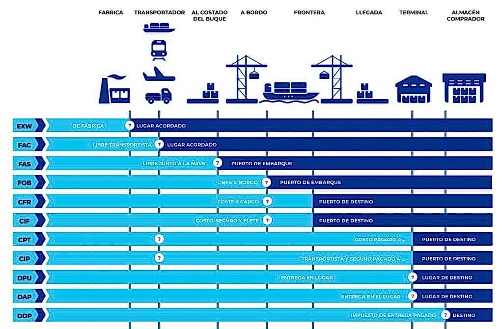 incoterms