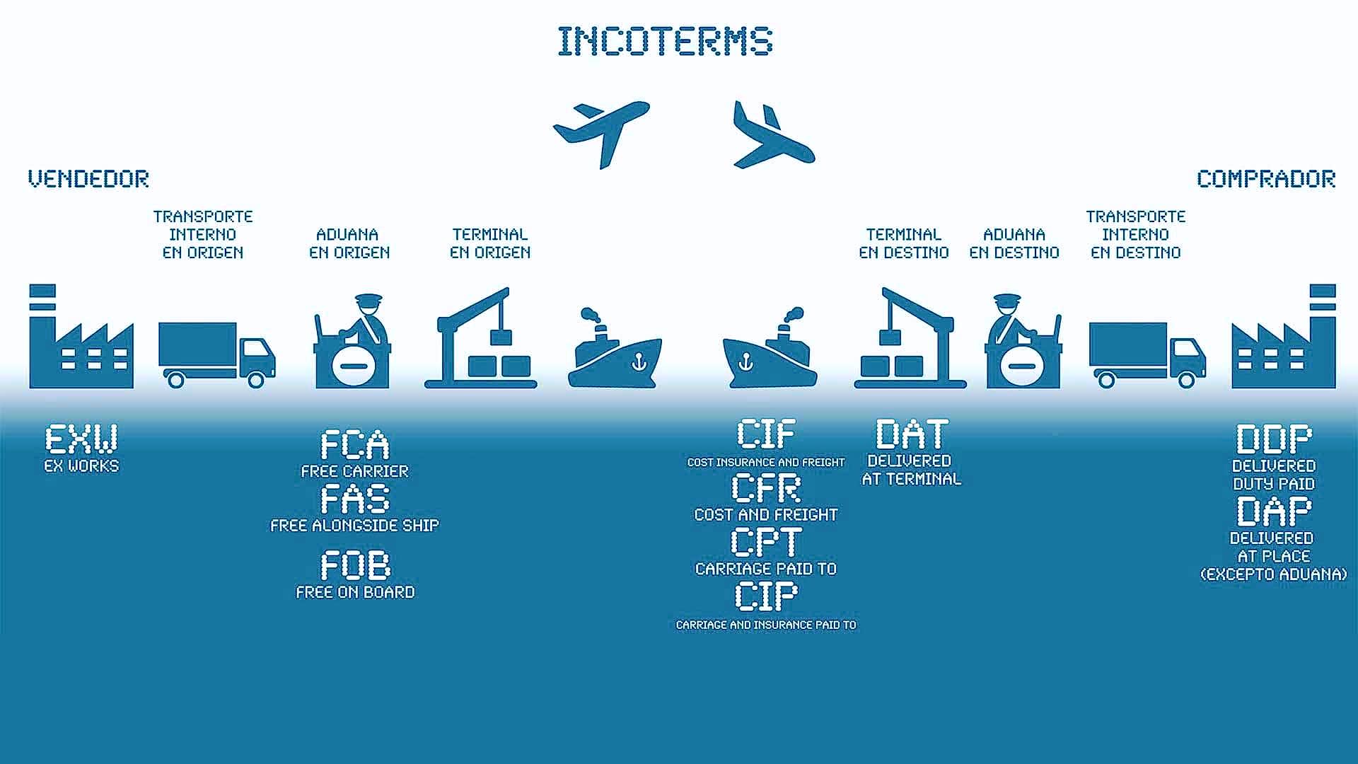 incoterms