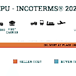incoterm dpu